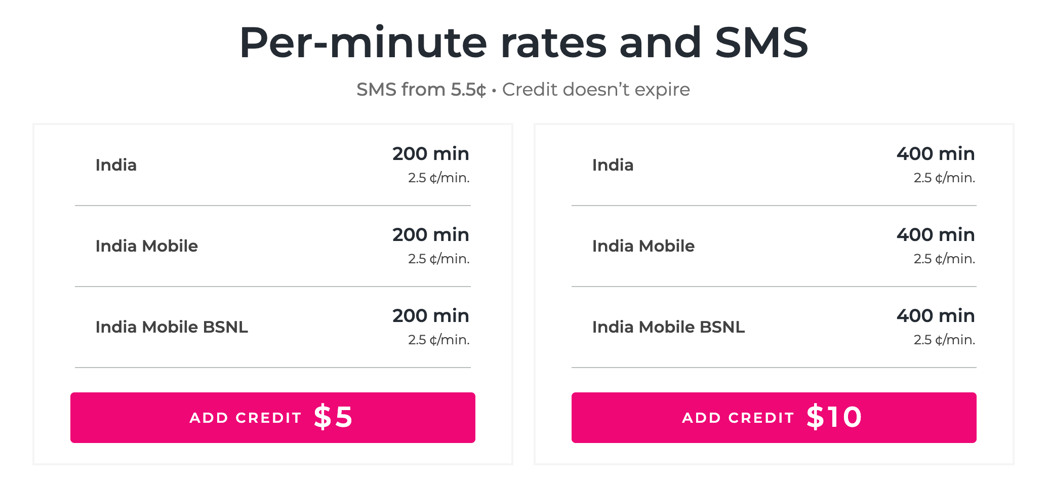 example of international calling costs to call India 